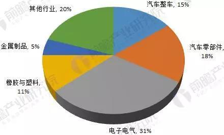 蘇州蓋爾斯威-邦飛利減速機