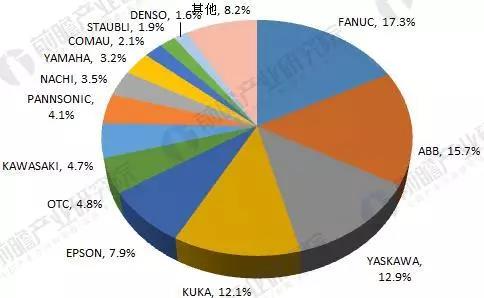 蘇州蓋爾斯威-邦飛利減速機