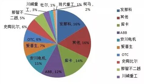 關(guān)鍵零部件標準缺失成國產(chǎn)機器人高端化新瓶頸