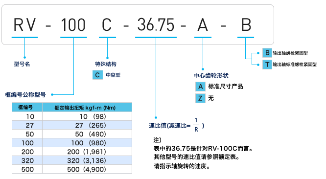 日本RV減速機|RV-C系列減速機