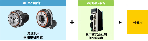 日本RV減速機|AF系列減速機：使用方法