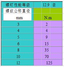 蘇州綠的諧波減速機