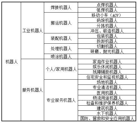 綠的諧波減速機供應商蓋爾斯威