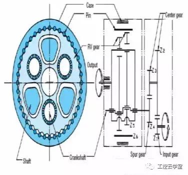 日本RV減速機結構