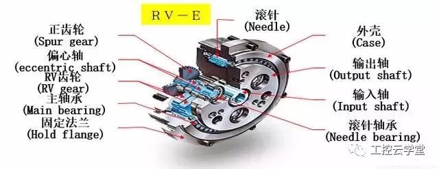 日本RV減速機結構