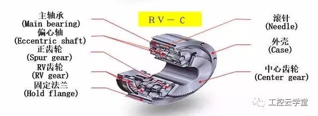 日本RV減速機結構