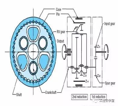 日本RV減速機結構