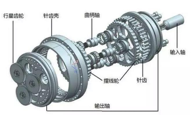 日本RV減速機