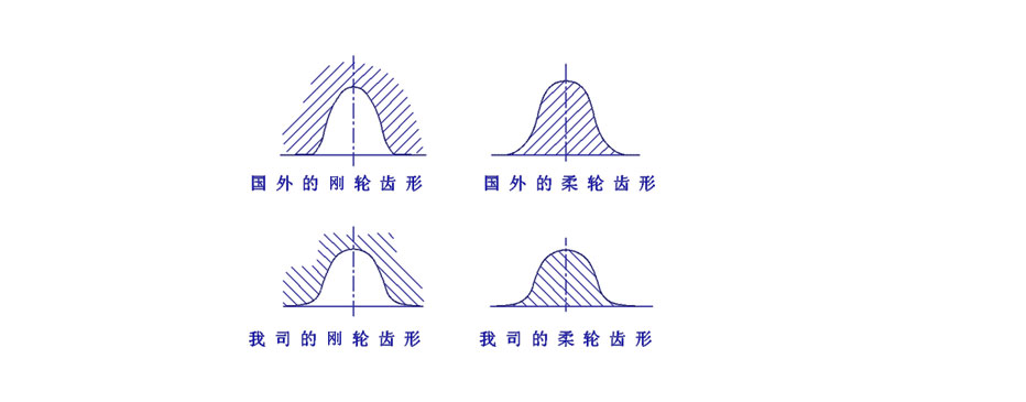 綠的諧波減速機